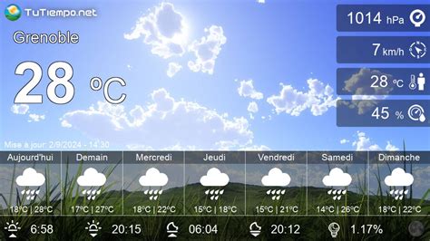 meteoblue grenoble|météo grenoble 15 jours.